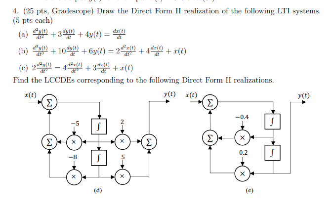 4. (25 pts, Gradescope) Draw the Direct Form II | Chegg.com