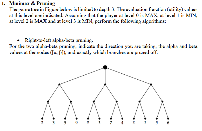 Solved Minimax \& Pruning The game tree in Figure below is | Chegg.com