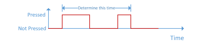 Write an Arduino program to time how long it takes | Chegg.com