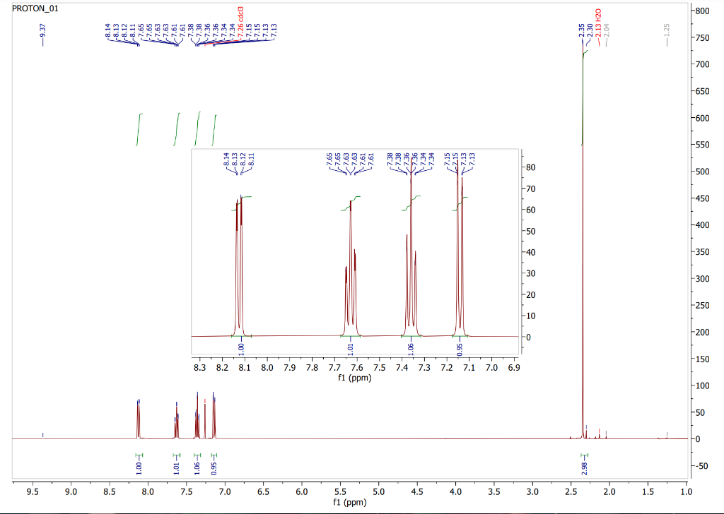 Solved For the IR spectrum of aspirin, point out