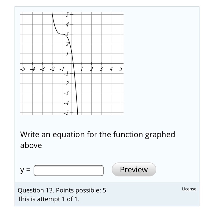 Solved Write an equation for the function graphed above y | Chegg.com