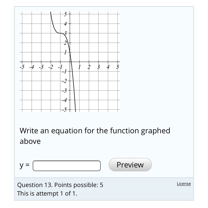 Solved Write An Equation For The Function Graphed Above Y | Chegg.com