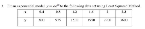 Solved 3. Fit an exponential model y=ae to the following | Chegg.com