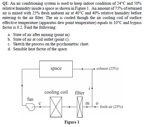 Solved Q1: An air conditioning system is used to keep indoor | Chegg.com