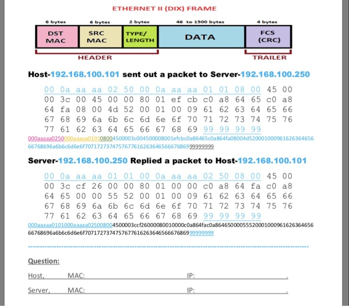 Solved ETHERNET II (DIX) FRAME 6 bytes 6 bytes 2 bytes 46 to | Chegg.com