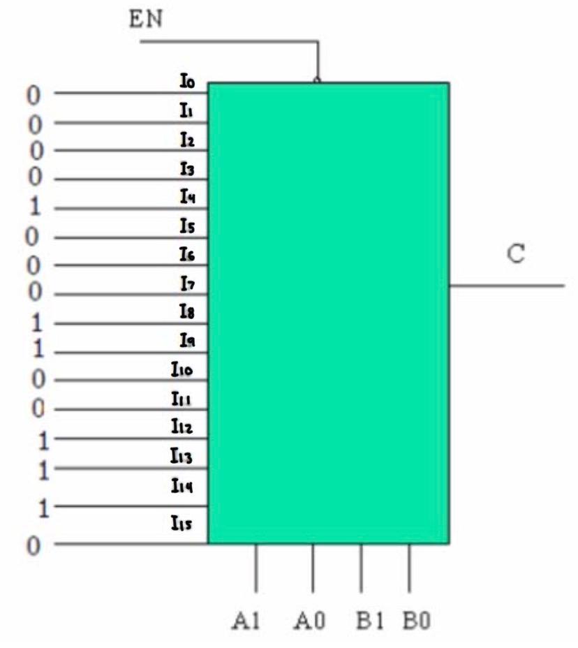 Solved Verilog code problem: Given the truth table of the | Chegg.com