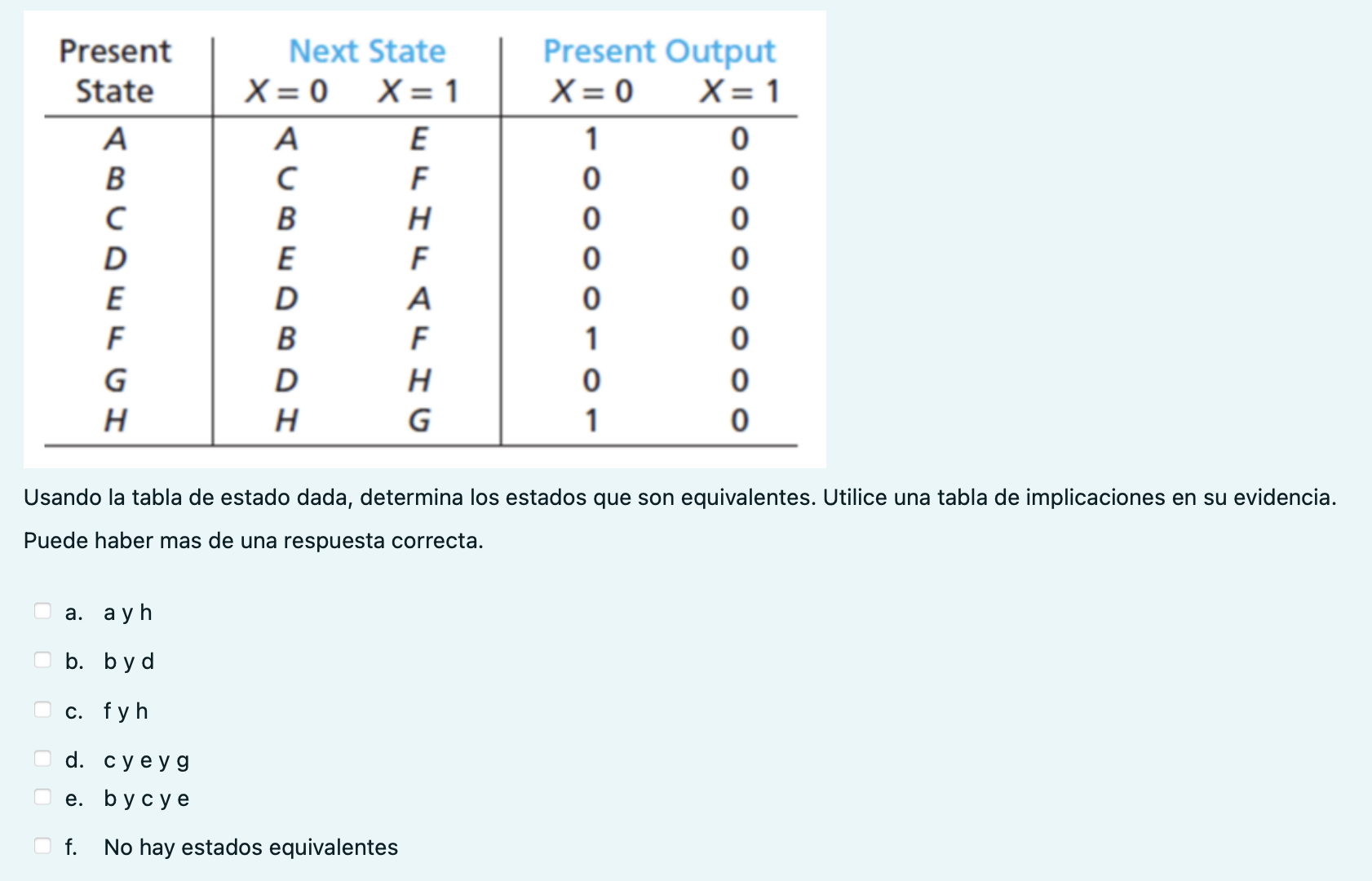 Usando la tabla de estado dada, determina los estados que son equivalentes. Utilice una tabla de implicaciones en su evidenci