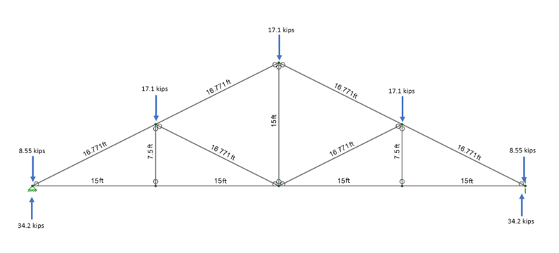 Use the Steel Construction Manual to design all truss | Chegg.com