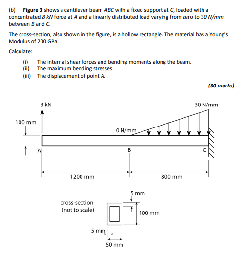 Solved (b) Figure 3 Shows A Cantilever Beam ABC With A Fixed | Chegg.com