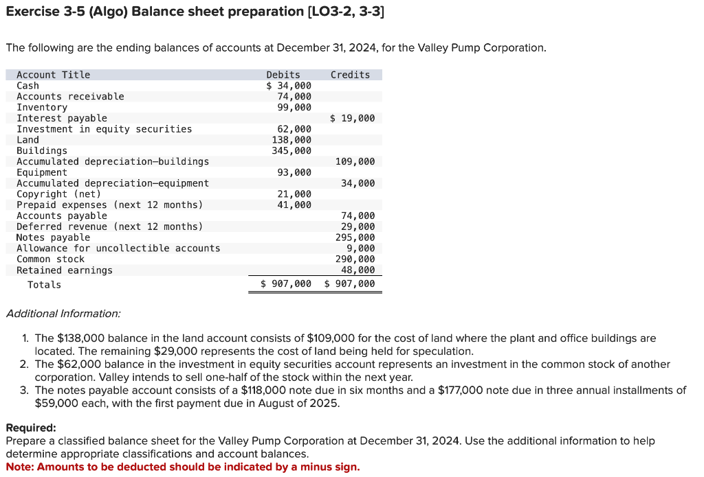 Solved Exercise 35 (Algo) Balance sheet preparation [LO32,