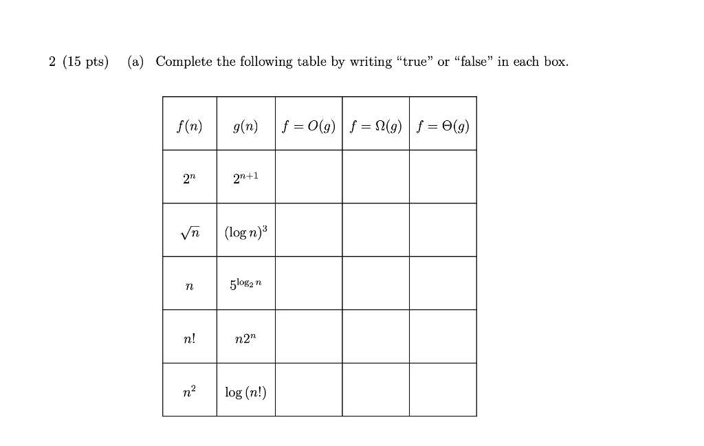 Solved 2 (15 pts) (a) Complete the following table by | Chegg.com