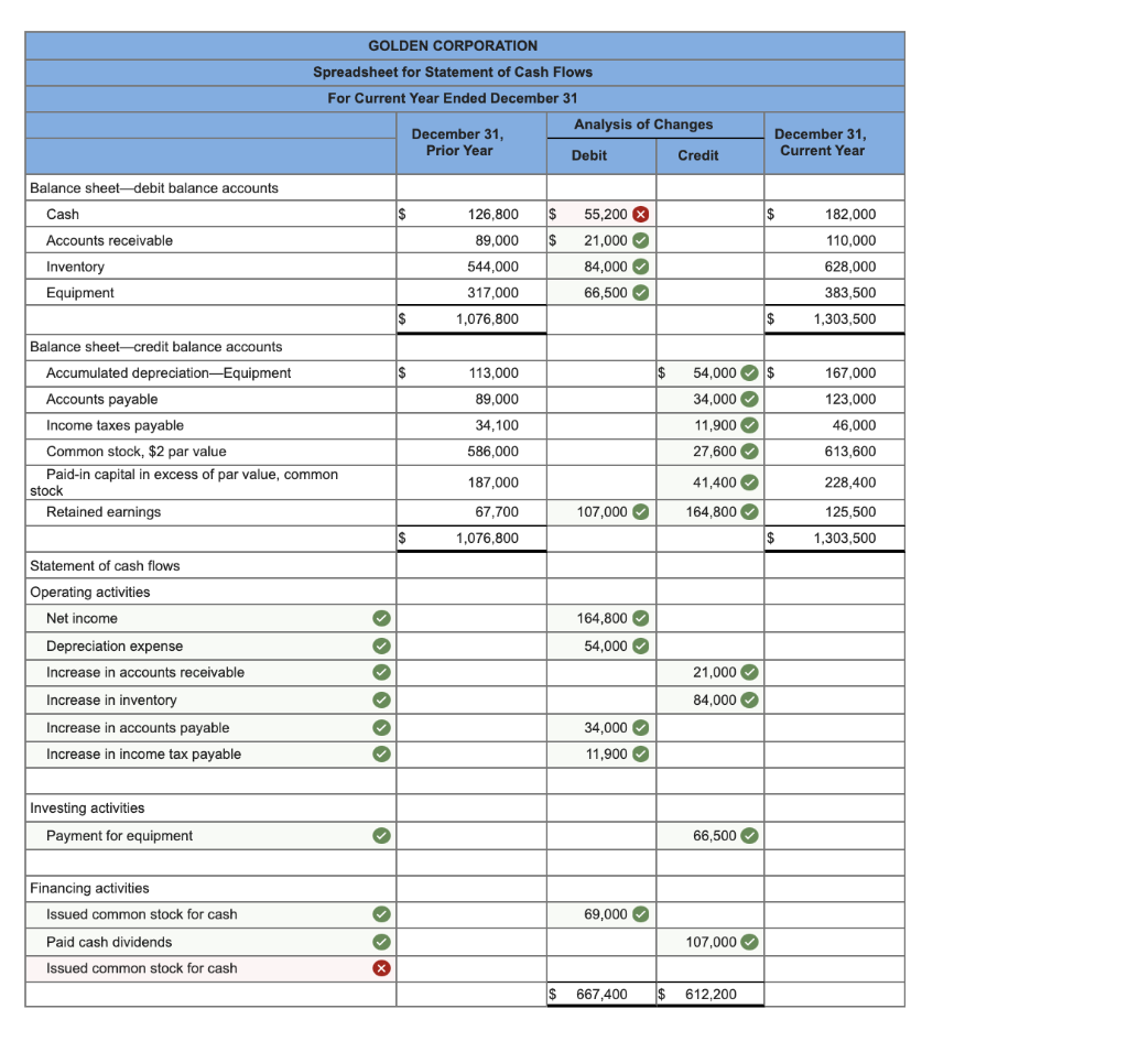 Solved ! Required information (The following information