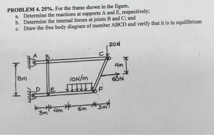 Solved PROBLEM 4.25%. For the frame shown in the figure, a. | Chegg.com