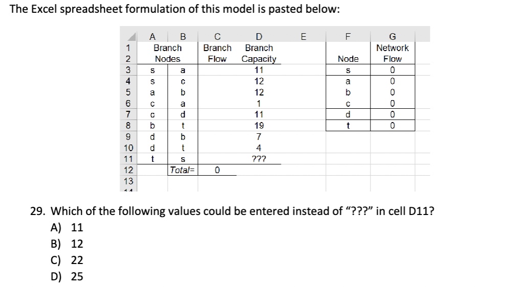 Solved The Excel spreadsheet formulation of this model is | Chegg.com