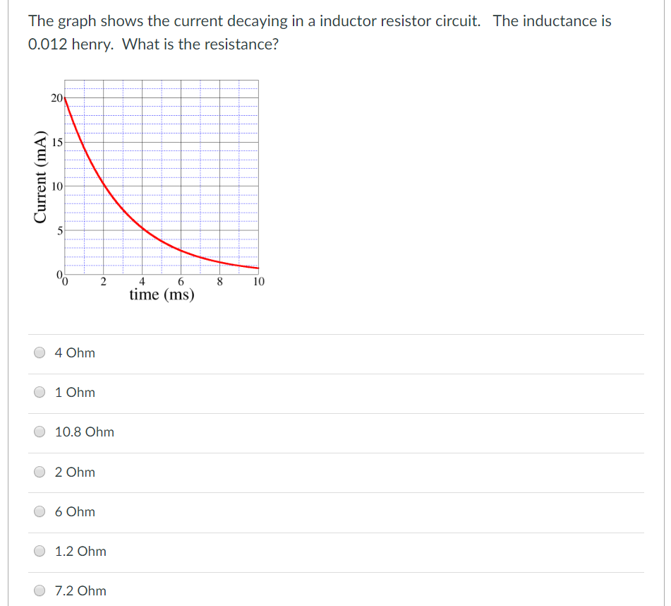 Solved The graph shows the current decaying in a inductor