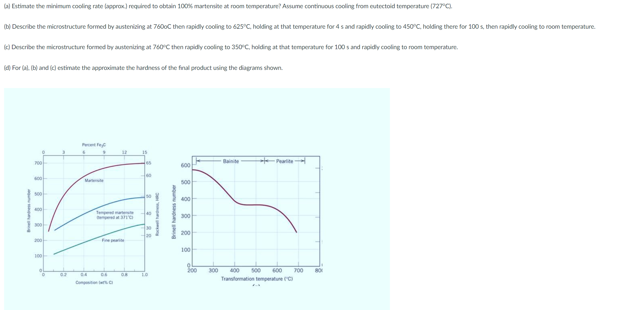 Solved TTT And CCT Diagrams Of A Eutectoid Steel (0.76C) | Chegg.com