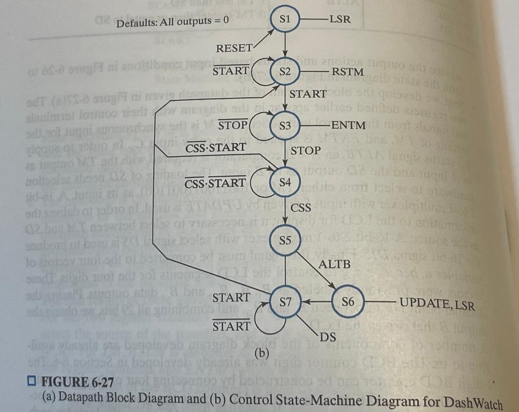 Draw the logic diagram of control logic which is | Chegg.com
