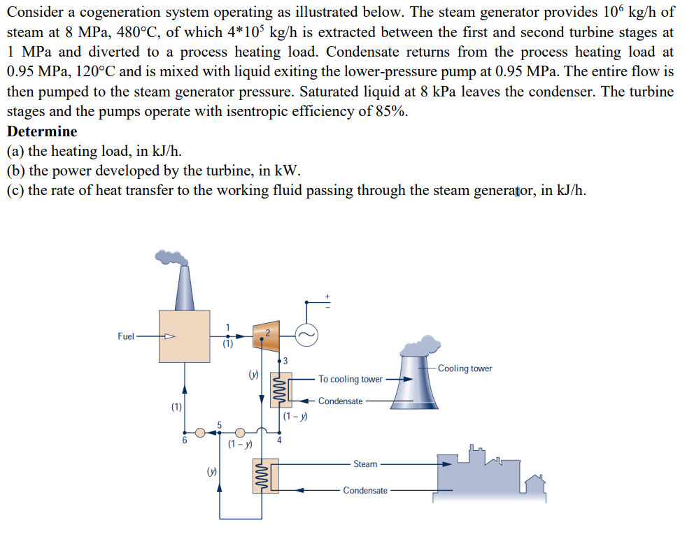 Solved Consider a cogeneration system operating as | Chegg.com