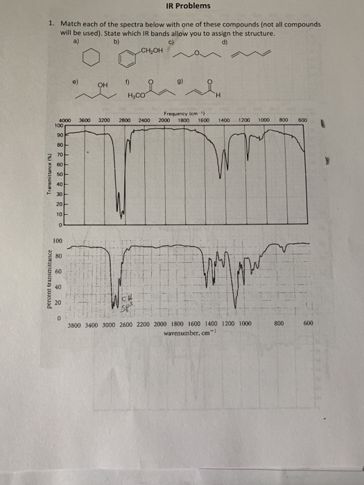 IR Problems 1. Match each of the spectra below with | Chegg.com