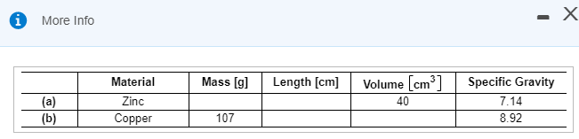 Solved Complete the following table. Assume you have a cube | Chegg.com