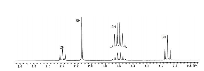 I- For the following molecule: c) Perform the H-NMR | Chegg.com