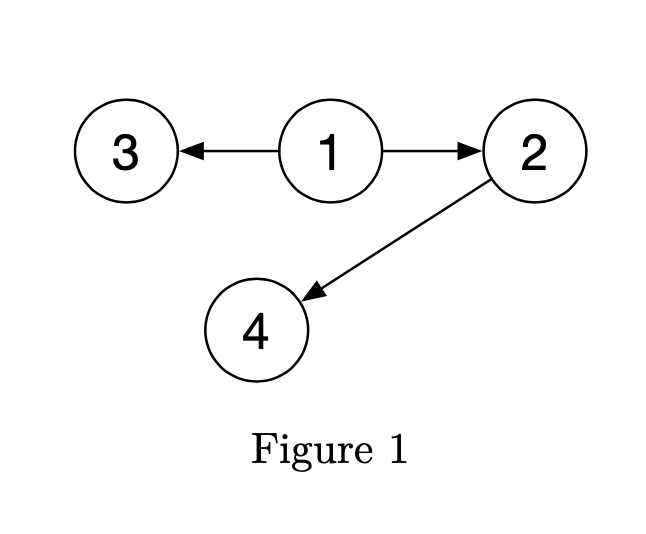 Solved The algorithm below prints vertices in order of | Chegg.com