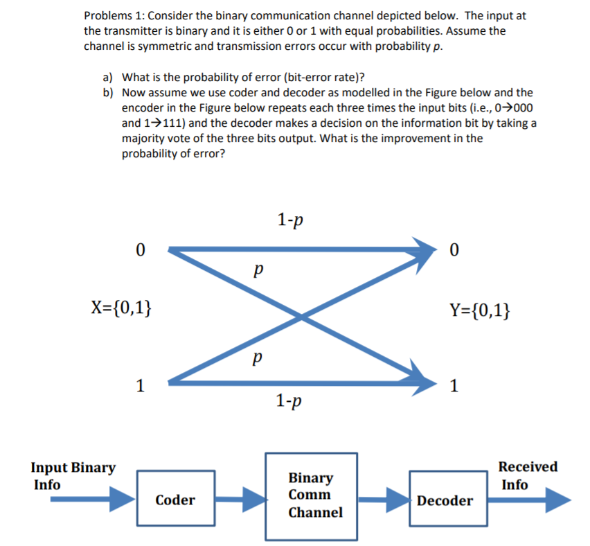 Solved Problems 1: Consider The Binary Communication Channel | Chegg.com