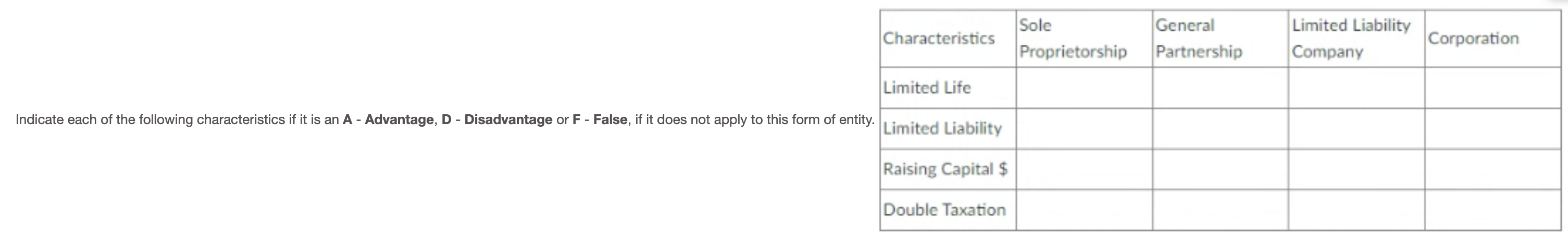 Solved Indicate each of the following characteristics if it | Chegg.com