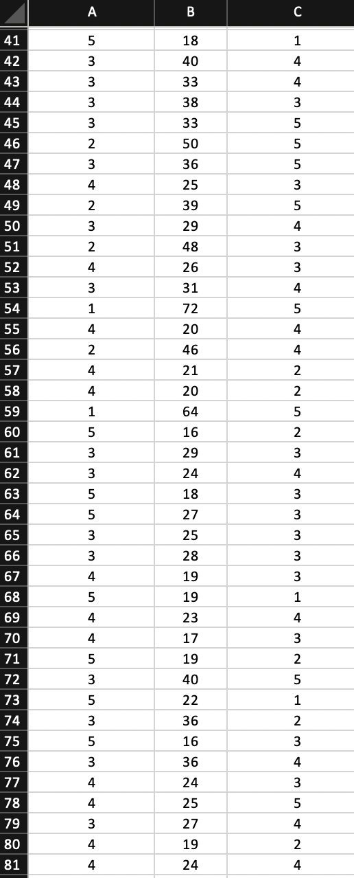 FIFA 23 Pro Clubs Skill Points Chart