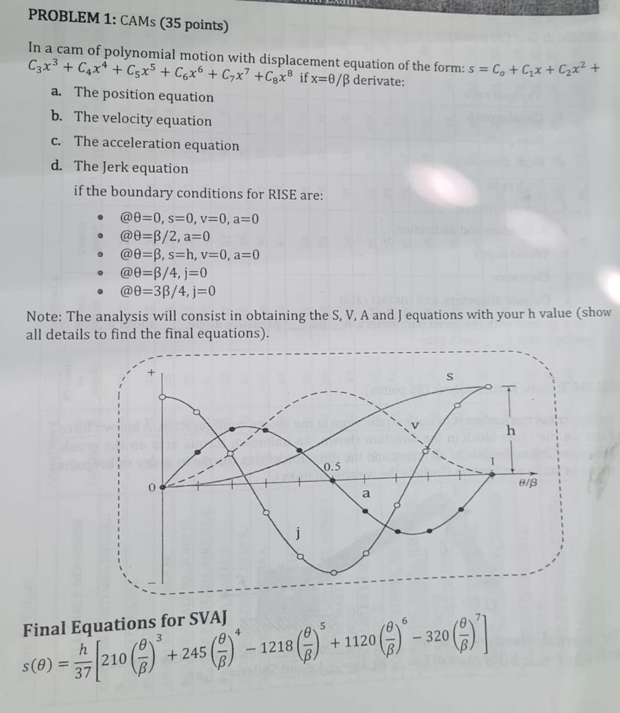 Solved In a cam of polynomial motion with displacement