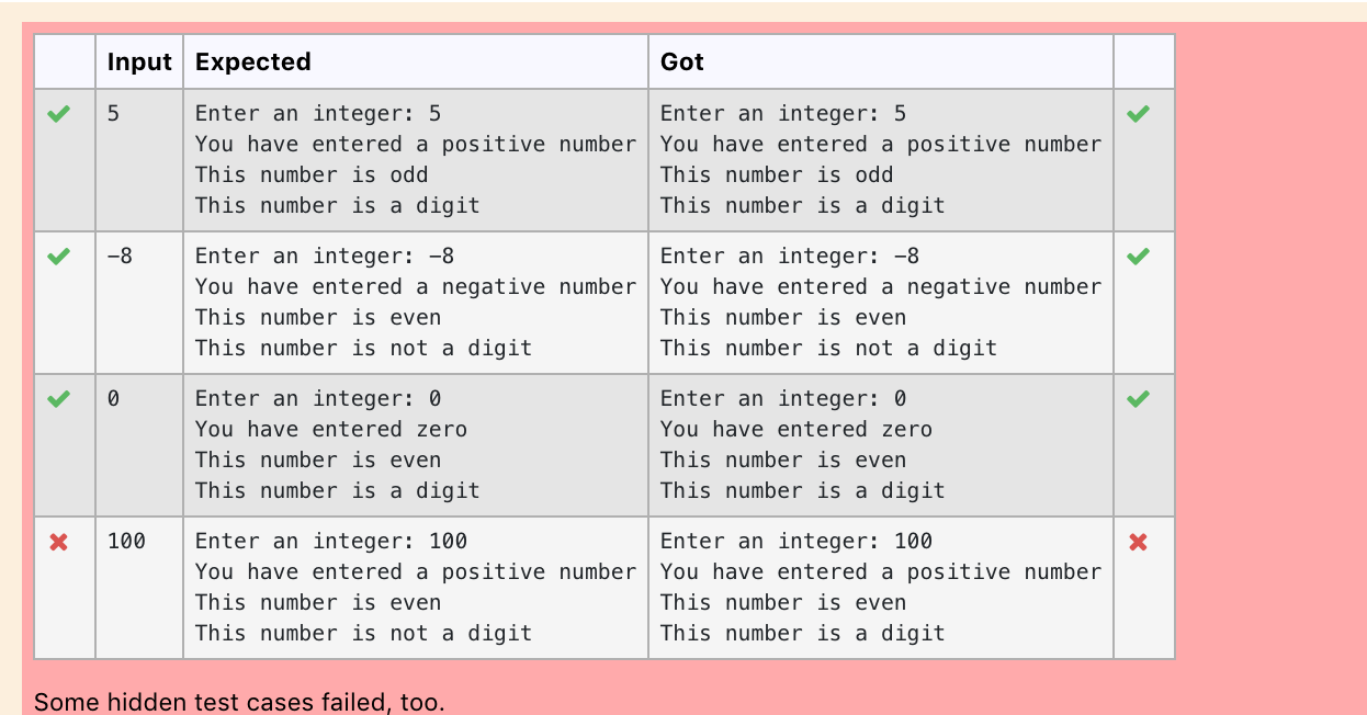 Solved Write a program to ask the user to enter an integer | Chegg.com