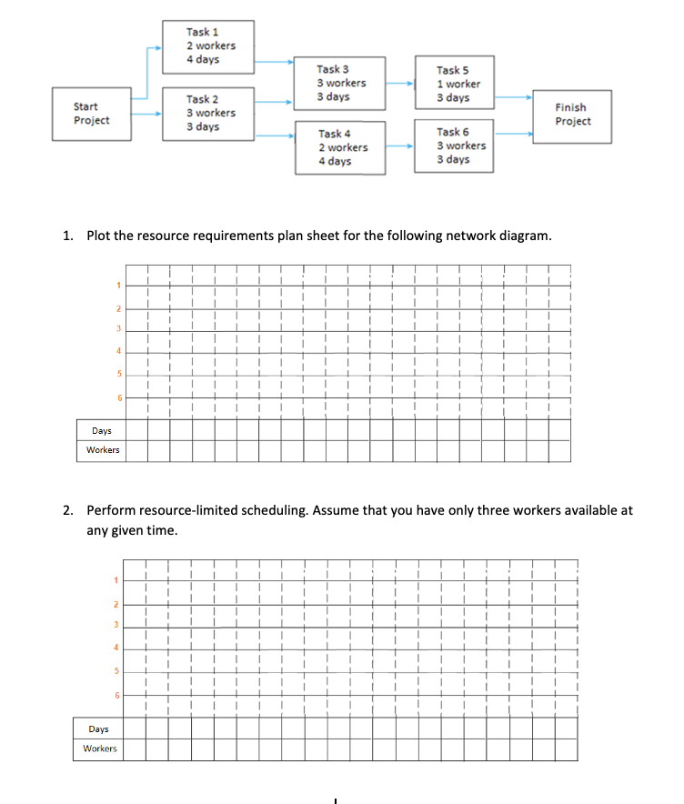 1. Plot the resource requirements plan sheet for the