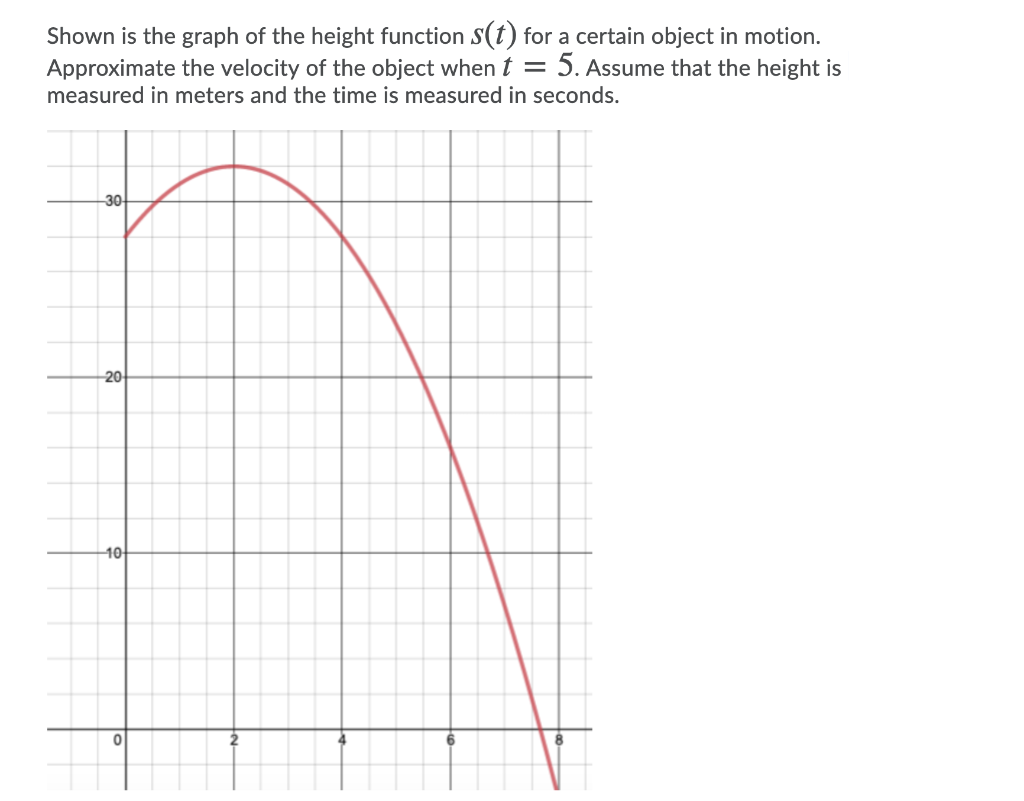 Solved Shown is the graph of the height function s(t) for a | Chegg.com