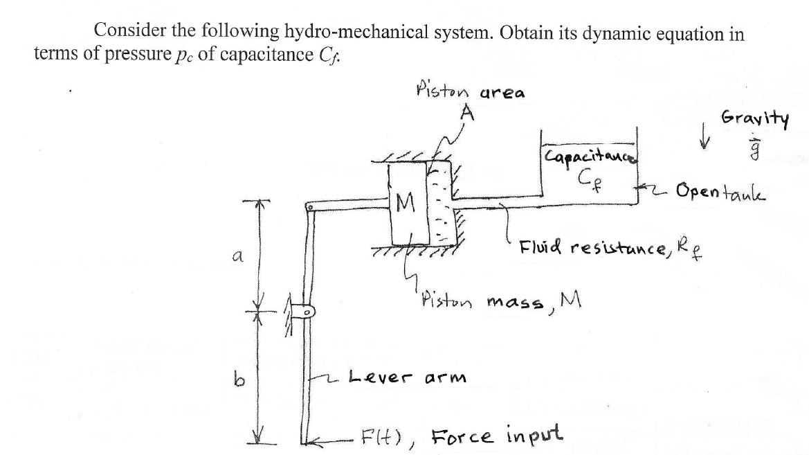 Consider the following hydromechanical system.