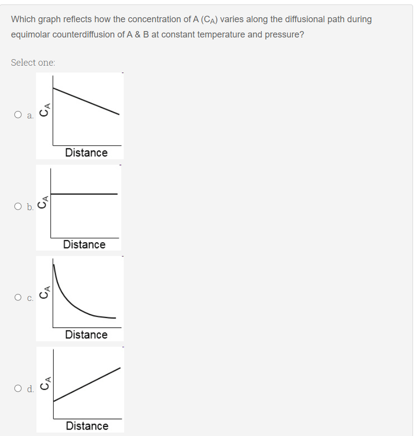 Which graph reflects how the concentration of \( A\left(C_{A}\right) \) varies along the diffusional path during equimolar co