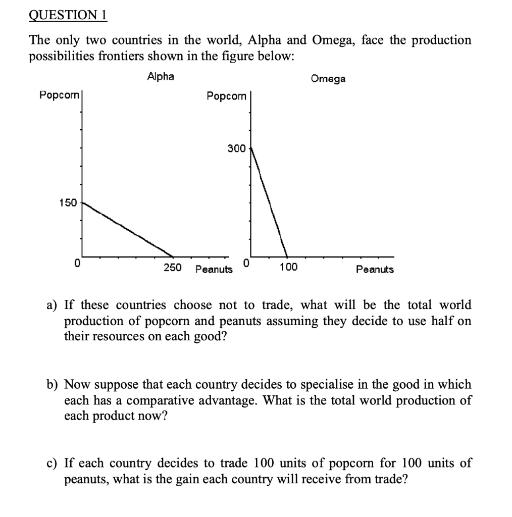 Solved QUESTION 1 The only two countries in the world Alpha