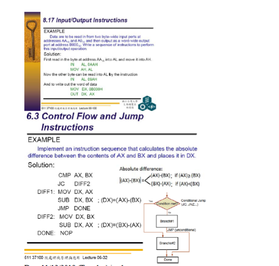 8.17 Input/Output Instructions EXAMPLE Data ae to be | Chegg.com