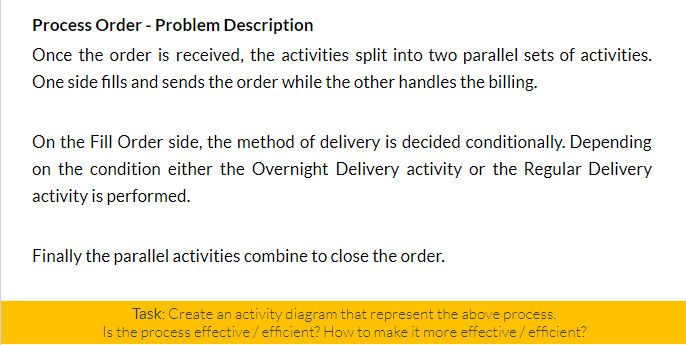 Solved Process Order - Problem Description Once the order is | Chegg.com