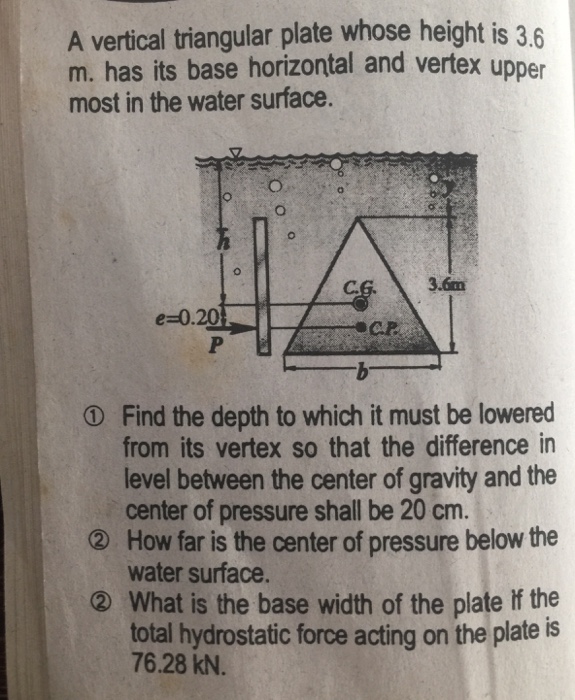 Solved A vertical triangular plate whose height is 36 m. has