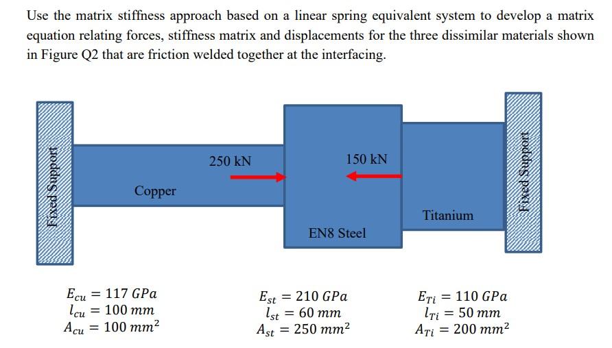 Solved Use the matrix stiffness approach based on a linear | Chegg.com