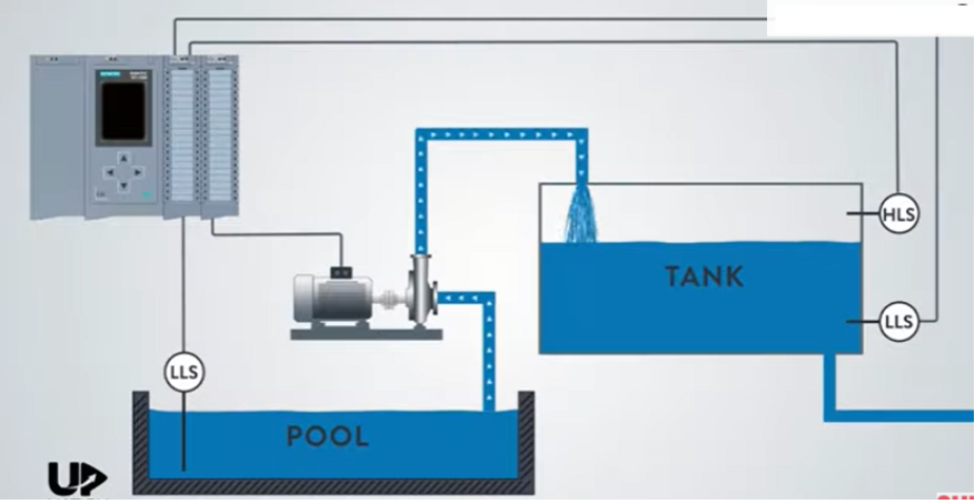 (HLS) TANK (LLS (LLS POOL 2 Examine the circuit | Chegg.com