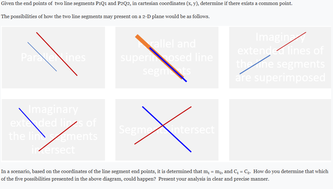 Solved Given the end points of two line segments P1Q1 and | Chegg.com