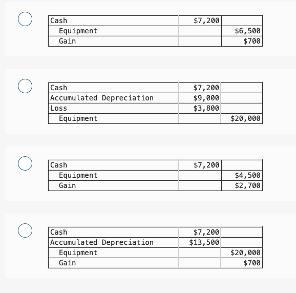 Solved Equipment was acquired on January 1, 2021, for