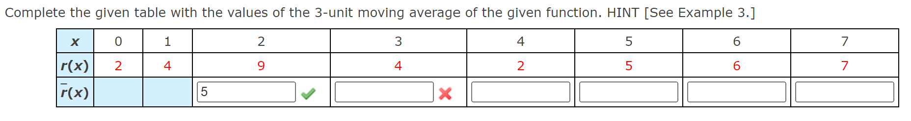 Solved Complete the given table with the values of the | Chegg.com