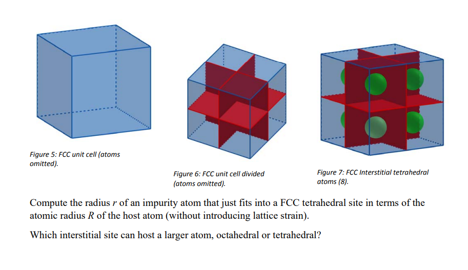 Figure 5: FCC unit cell (atoms omitted).
Figure 6: FCC unit cell divided
Figure 7: FCC Interstitial tetrahedral (atoms omitte