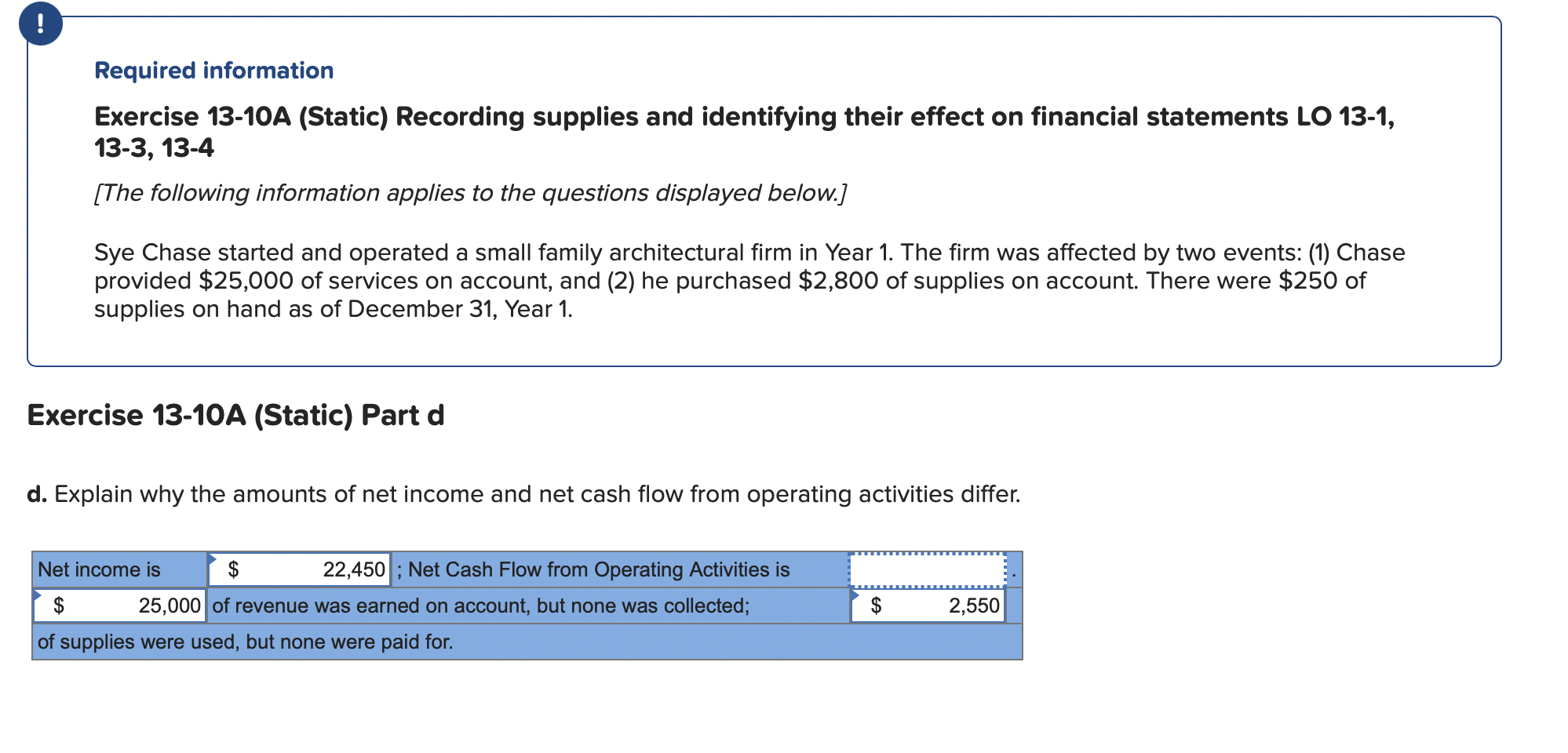 Solved Sye Chase Started And Operated A Small Family | Chegg.com