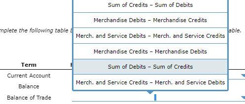 Solved 2. Looking at credits and debits The following table | Chegg.com