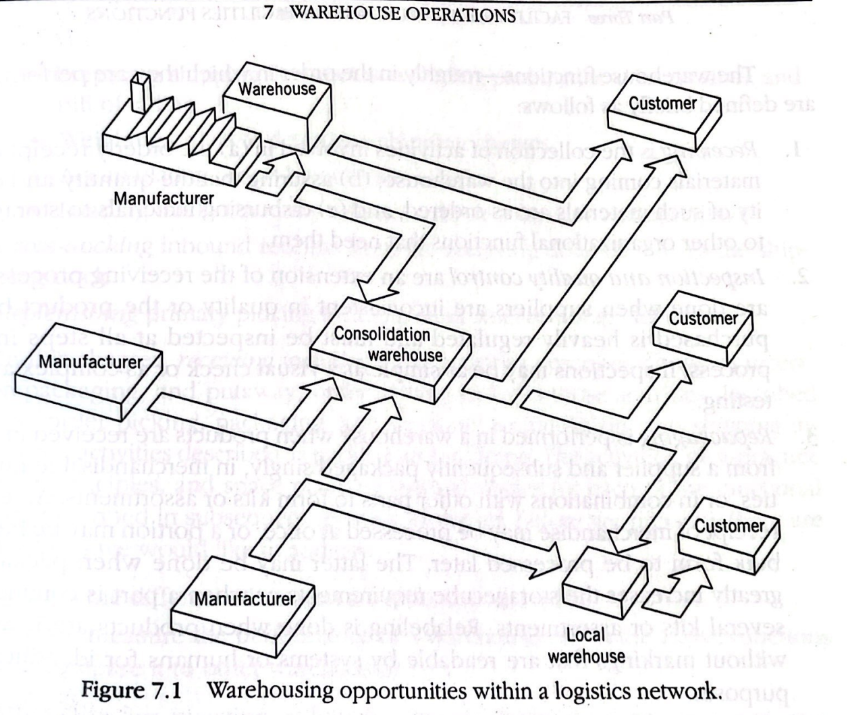 Solved Explain the logistic network in Figure 7.1 - You can | Chegg.com