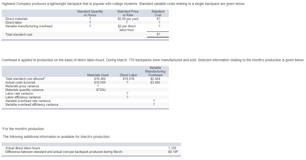 Solved Highland Company produces a lightweight backpack that