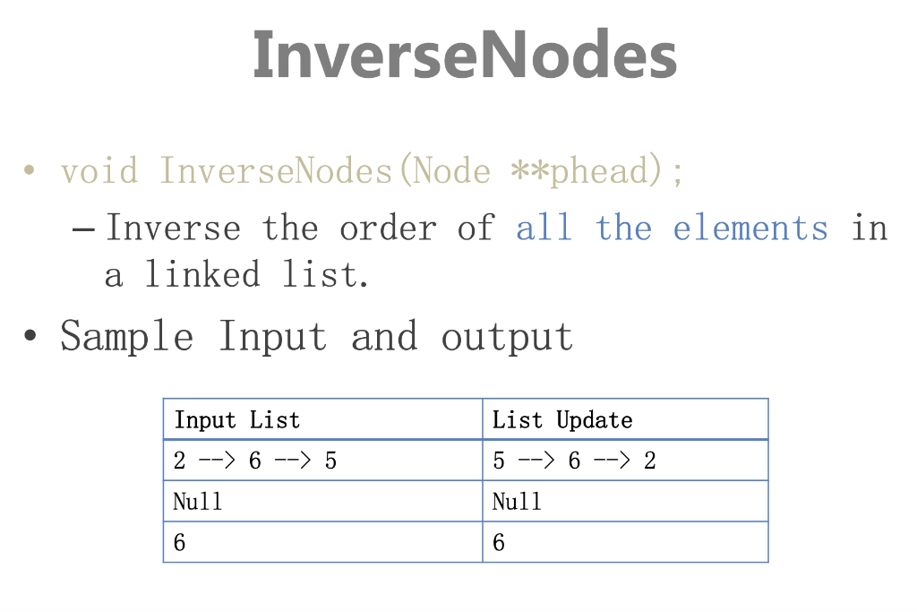 Solved Problem 1 - List Methods . Given The Linked List ADT | Chegg.com